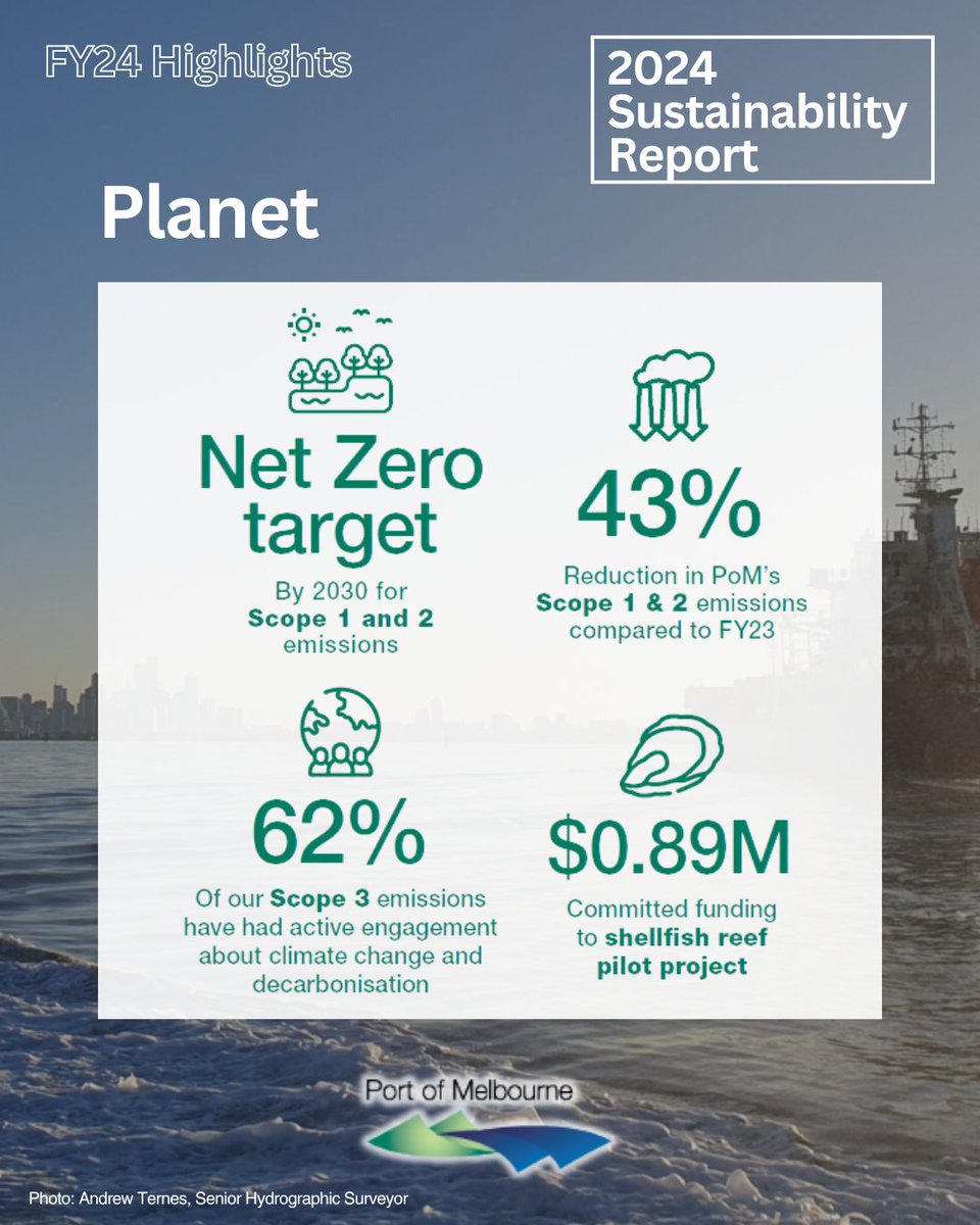 To manage the environmental impacts of our activities and ensure the ongoing resilience of the port, Port of Melbourne is dedicated to leading the decarbonisation of our supply chain.

Notably, in FY24, we reduced our Scopes 1 and 2 emissions by 43% on the previous year, with a