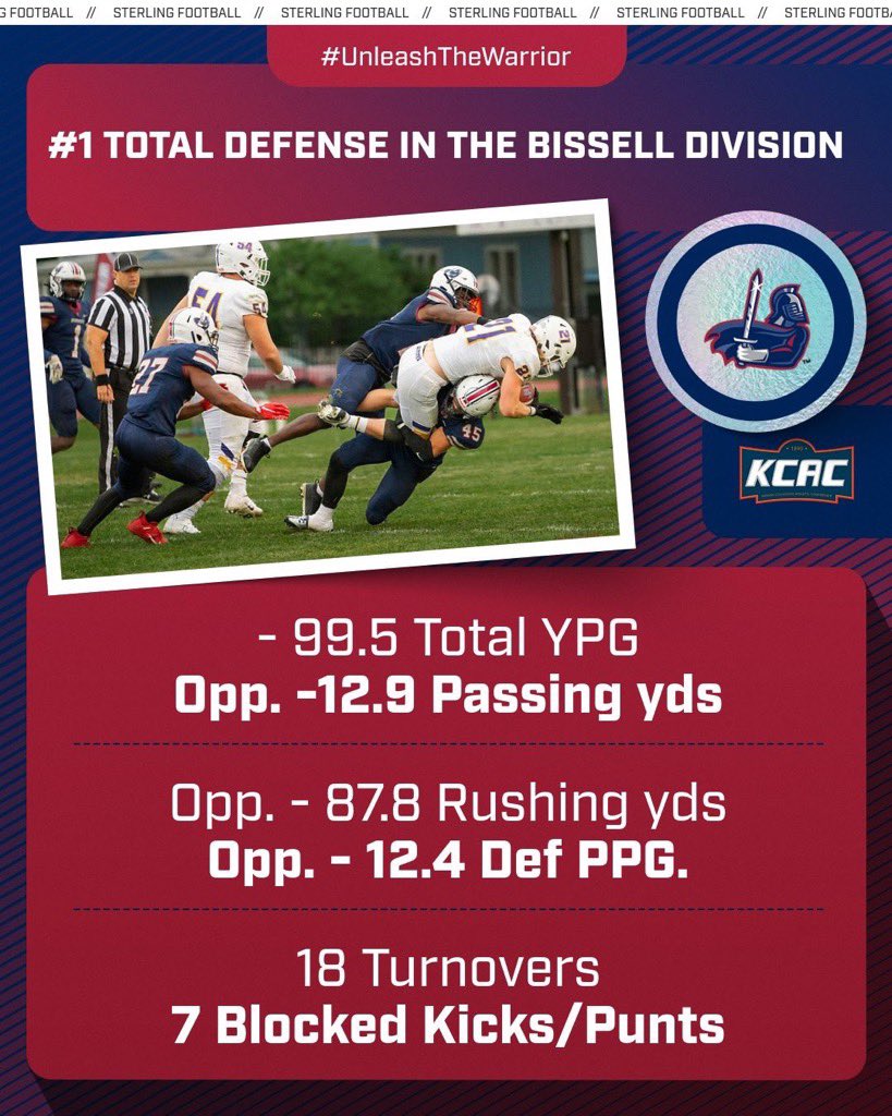 CoachDrewAllen's tweet photo. Blessed and honored to receive an official offer to play football at Sterling College! @MPCLoboFootball @ronniepalmer33 @FCamFB https://t.co/Tg5fkL5Y4j