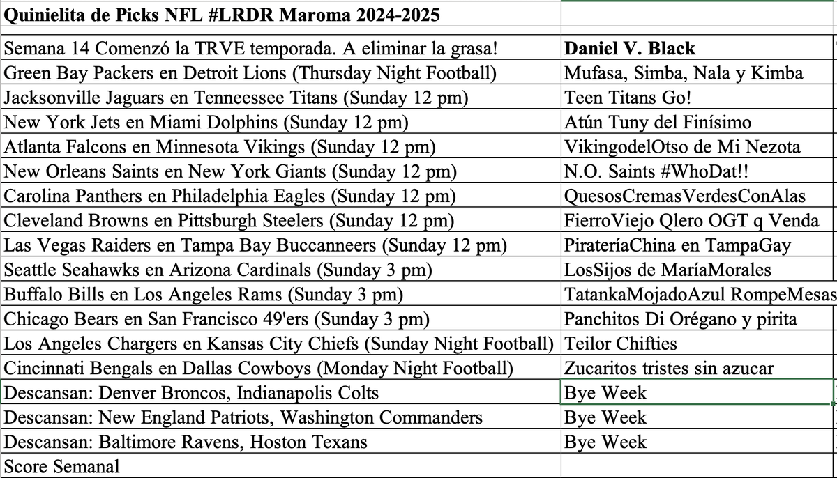 LosRudosDelRock's tweet image. Juegos para la semana 14 de #LMLDM para la #QuinielaNFL_LRDR Póngase al tiro que otra vez descansan 6. @_ViriCanseco @Mayde8a @Tonyseahorse @oscarticardo @MelvinYerena @cristhian1991 @Gobi3_1 @Hell_Billi @eljikote @Lady_Noria @Ankout666