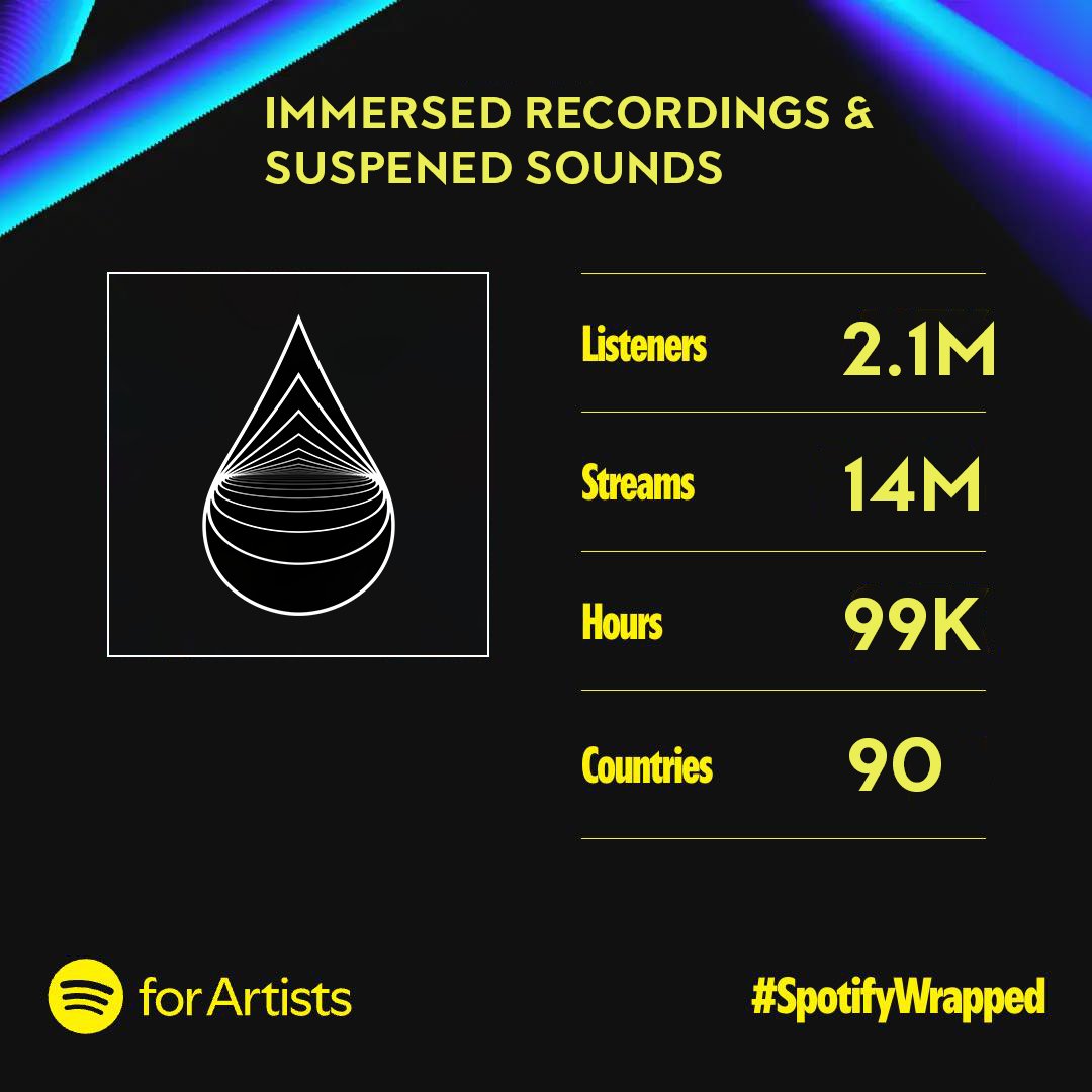 Immersed Recordings tweet media