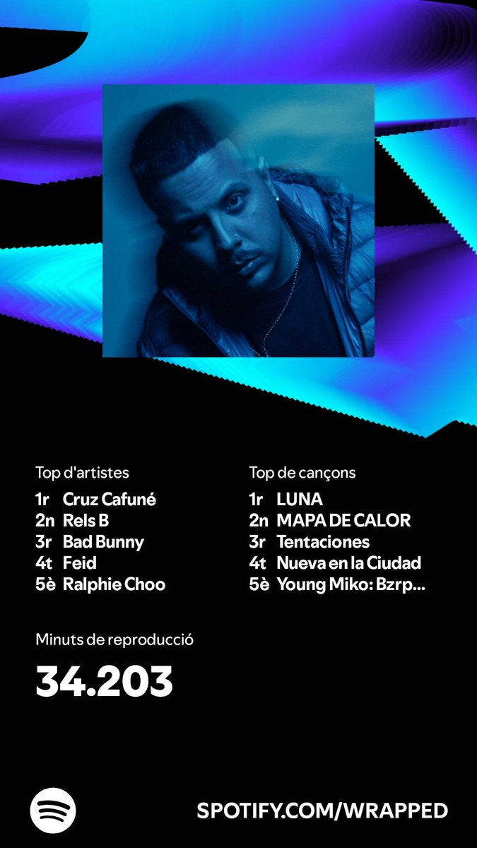 El 2024 he escoltat 34.203 minuts de contingut. I tu? #SpotifyWrapped 
open.spotify.com/wrapped/share/…
