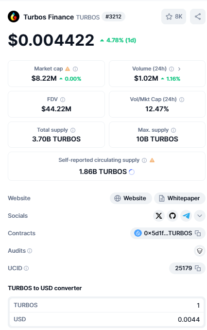 traderendy's tweet photo. @Turbos_finance $turbos SUI ağında bir DEX, 10x maybe 100x? https://t.co/zfxDcCZ9xm
