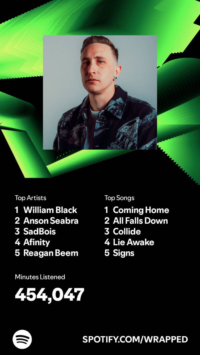 iamirxcle's tweet photo. 3 years in a row @williamblack I really appreciate you @AfinityMusic @sadbois_music @ansonseabra @spotistats @Spotify @reagannbeem 💚💚 https://t.co/y0aYmxJSrT