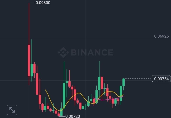 milyonerzihin's tweet photo. $ACH ARMY 0.05$ en büyük savaşın yaşanacağı bölge. Yarıp geçersek yeni ATH'ler hızlıca gelir 🐳🔥🔥
Sepette hızlıca fiyatlanan ürünlerde anlık satıp ucuz kalanlara geçebiliyoruz. Anlık bilgilendirmeler için TG ye mutlaka katılın👇
https://t.co/eloHjN1bv3
#ACHARMY #cryptohakan https://t.co/buMXsT9MfU