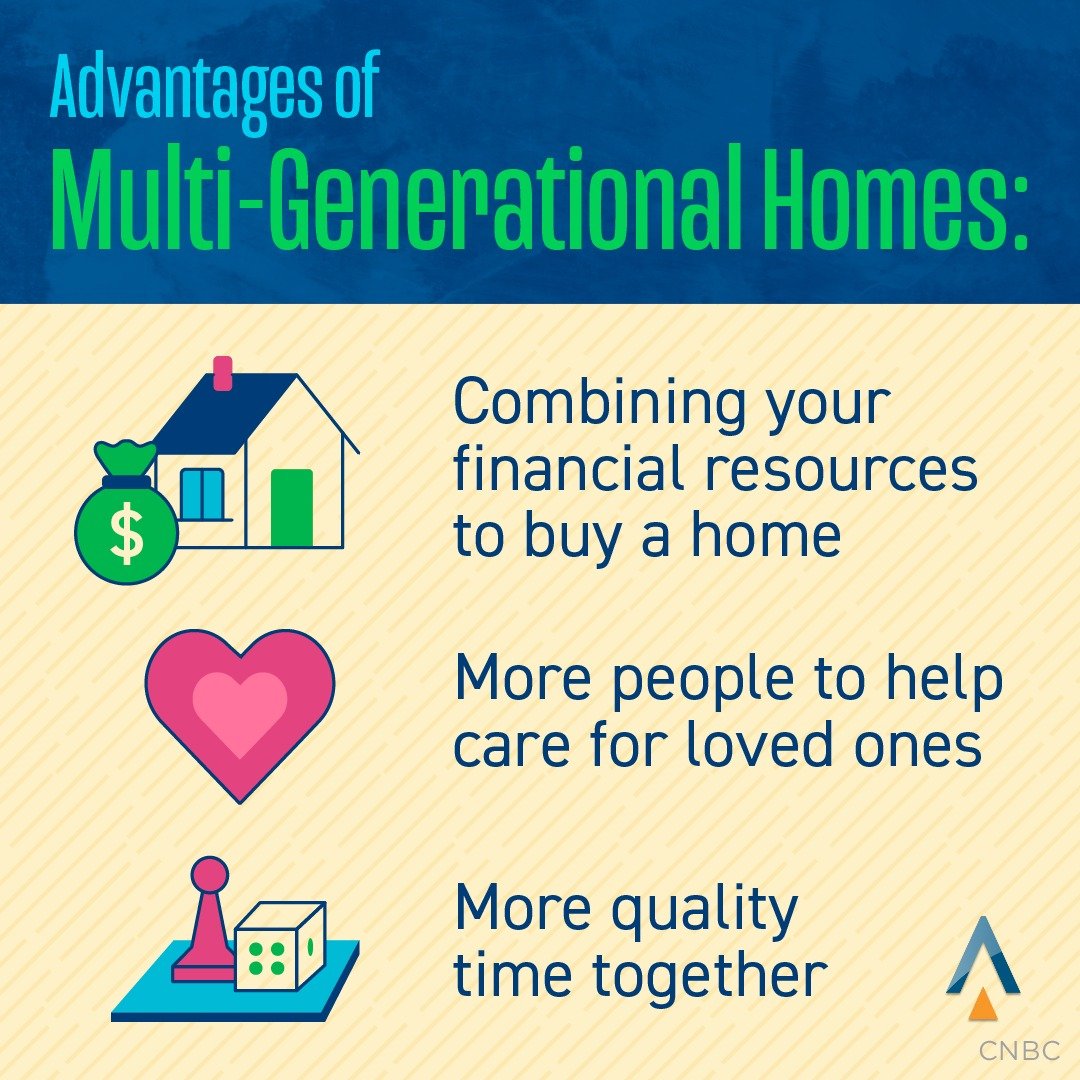Are you considering buying a multi-generational home? If so, it has a number of benefits. It allows you to pool your finances when buying a home, makes it easier to care for loved ones, and allows for more quality time together To discuss what you’re looking for in a home, DM me.