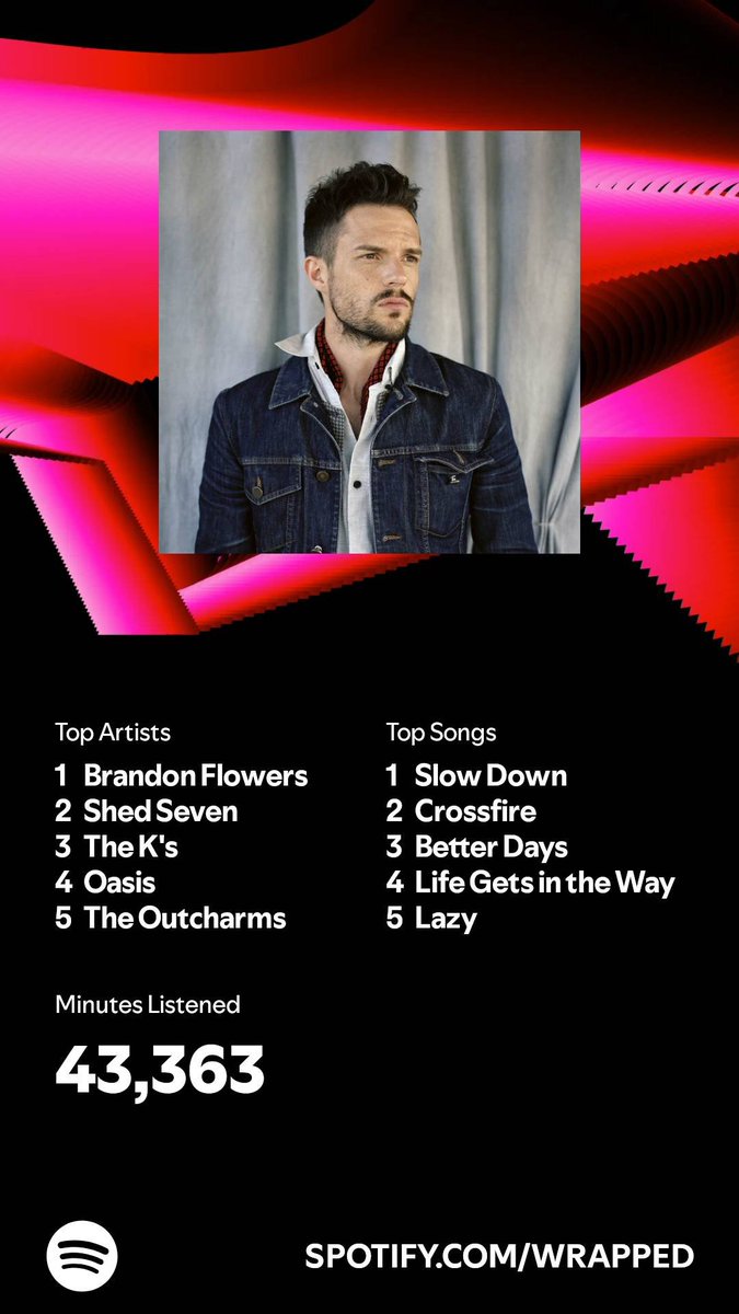 Tim Parry (@timdogg03) on Twitter photo Spotify wrapped innit...
Most listened to song is alright hey <a href="/TheNotion_band/">THE NOTION</a>
Honorable mentions to <a href="/theoutcharms/">The Outcharms</a> and <a href="/TheKsUK/">THE K'S</a> for being just fucking brilliant Spotify wrapped innit...
Most listened to song is alright hey <a href="/TheNotion_band/">THE NOTION</a>
Honorable mentions to <a href="/theoutcharms/">The Outcharms</a> and <a href="/TheKsUK/">THE K'S</a> for being just fucking brilliant