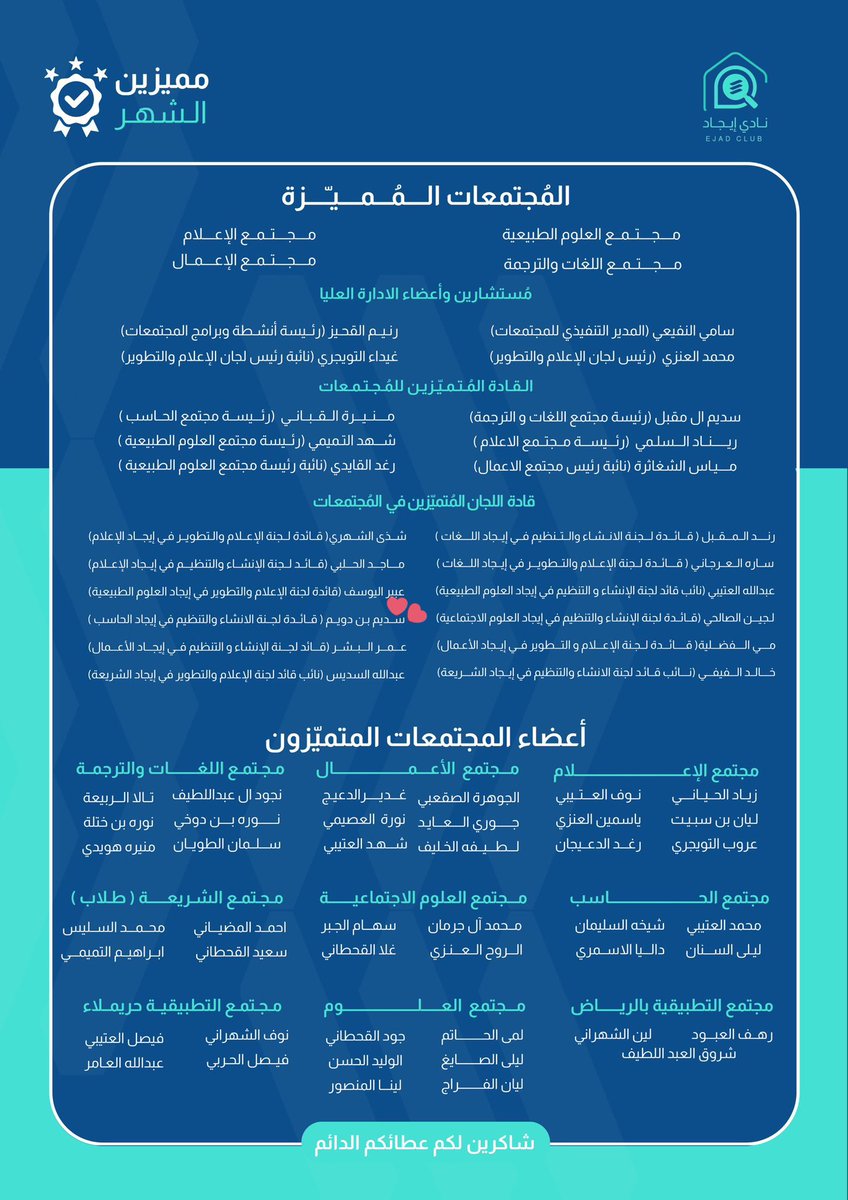 sbinduwaym's tweet photo. انا ممتنة وفخورة بتميزي لثلاثة أش��ر متتالية في نادي إيجاد 🥇ونادي رواء 🌿، ولكن سعادتي هذا الشهر اكبر واعمق✨ لأنه يمثل اول شهر لي كقائدة في كلاهما، هذا الإنجاز يحمل في طياته بداية مسؤولية جديدة وشرفاً كبيراً، واتطلع إلى تقديم المزيد من العطاء والتميز في الفترة القادمة🌟 https://t.co/1O7Y5bf3oV