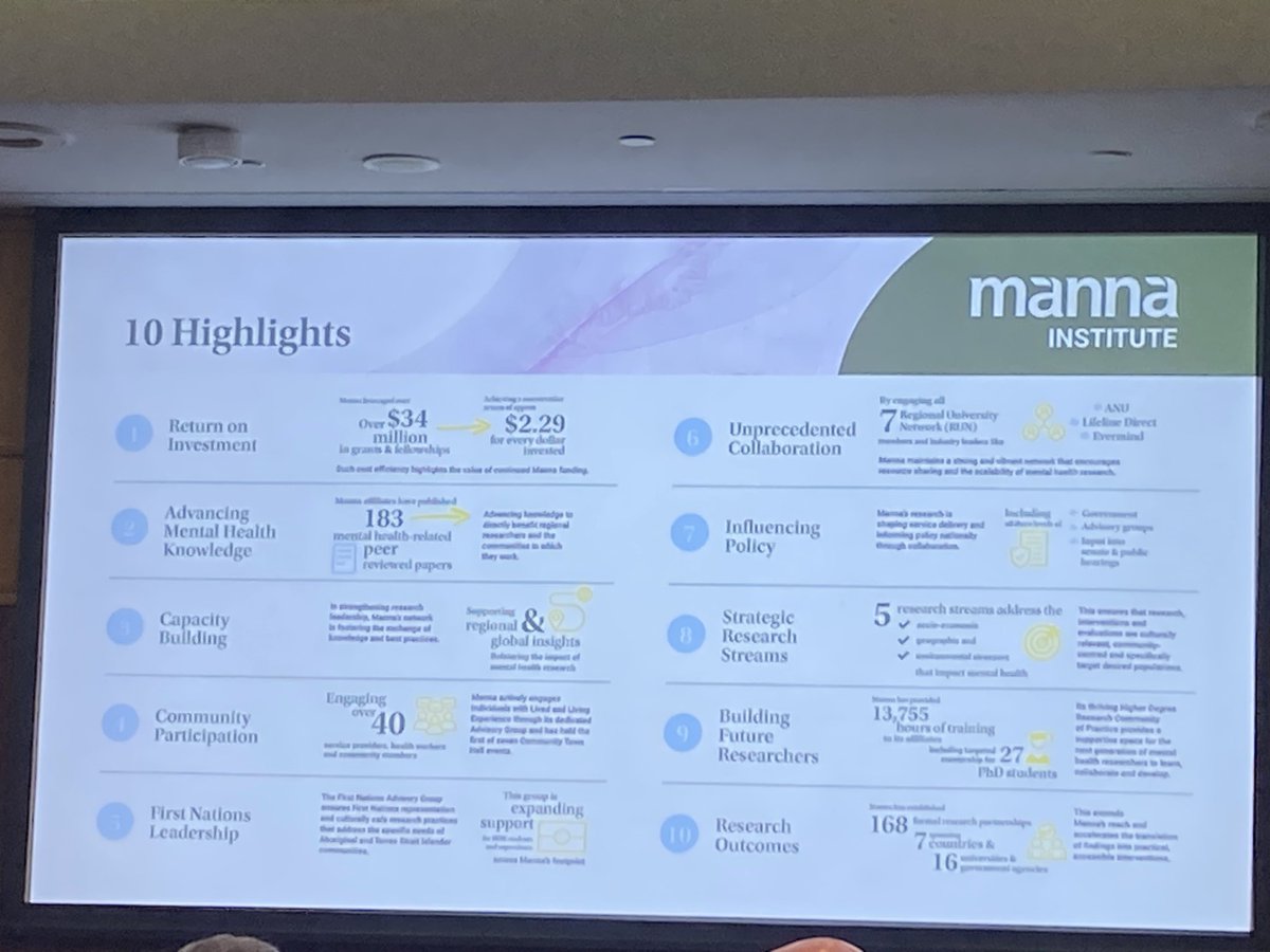 What an amazing few years for the manna institute culminating in a manna symposium I am lucky to to be attending over the next few days. Excited to be hearing from many mental health researchers and the projects they are doing focusing on regional and rural/remote Australia.