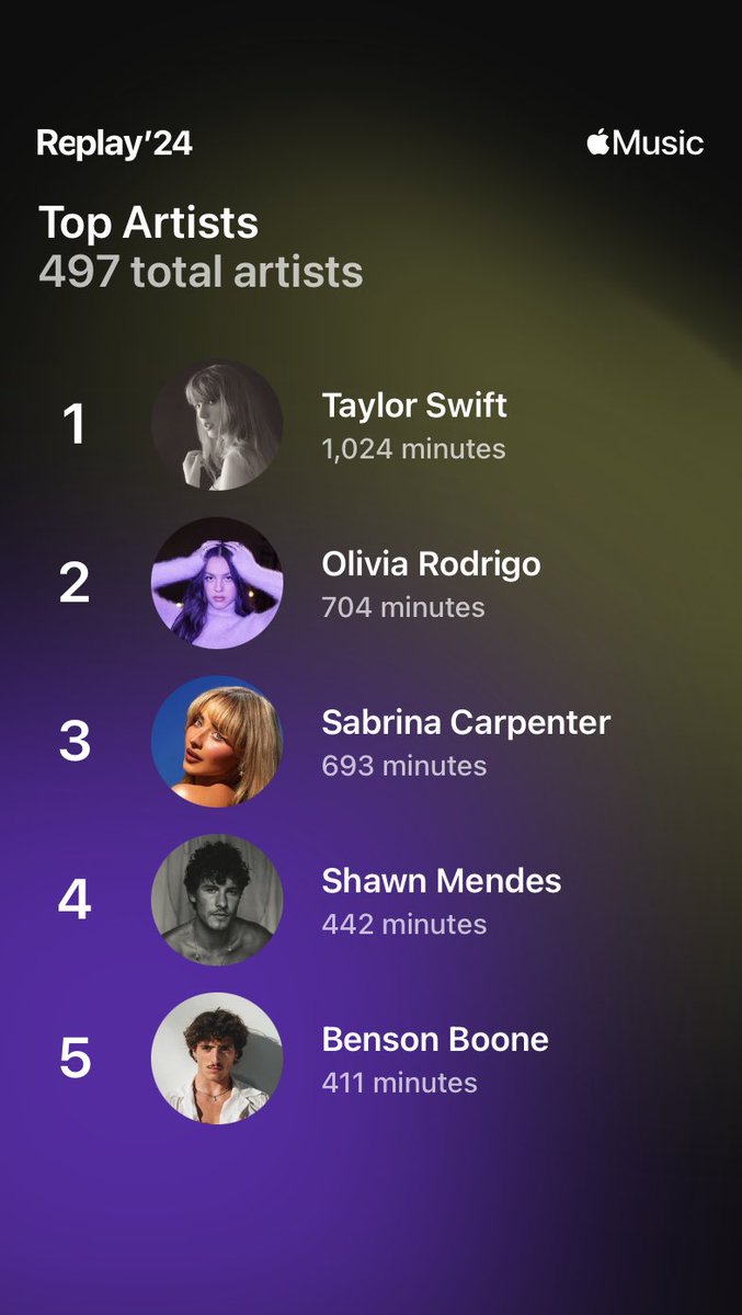 Shan 💛🌻 tweet media