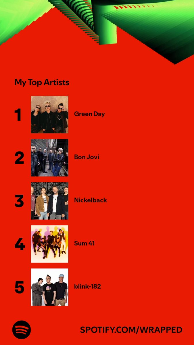Out of 258 artists these were the ones on top. Who’s on your list? #SpotifyWrapped   open.spotify.com/wrapped/share/…