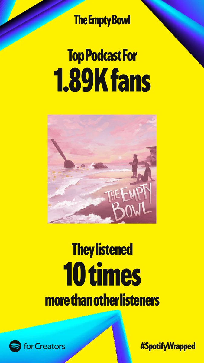 That's a lot of sleepy people 😳

Thank you all for listening! Here's to another great year ahead (after all, we've still got like 850 cereals to rank).