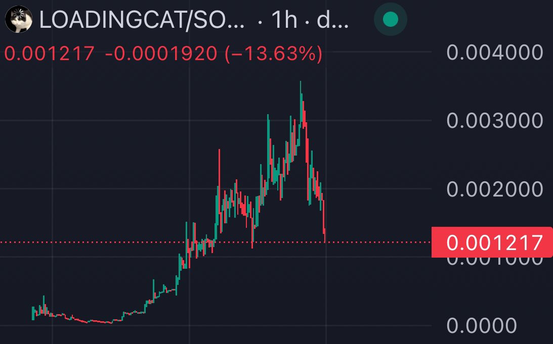 TonyDialgaX's tweet photo. #LOADINGCAT
Loading more here , jeets out , whales and close circles will eat the dip , more kols incoming , more marketing incoming , I aped more at this price.
https://t.co/gWWQrC7AZu https://t.co/Qs08lr1seK