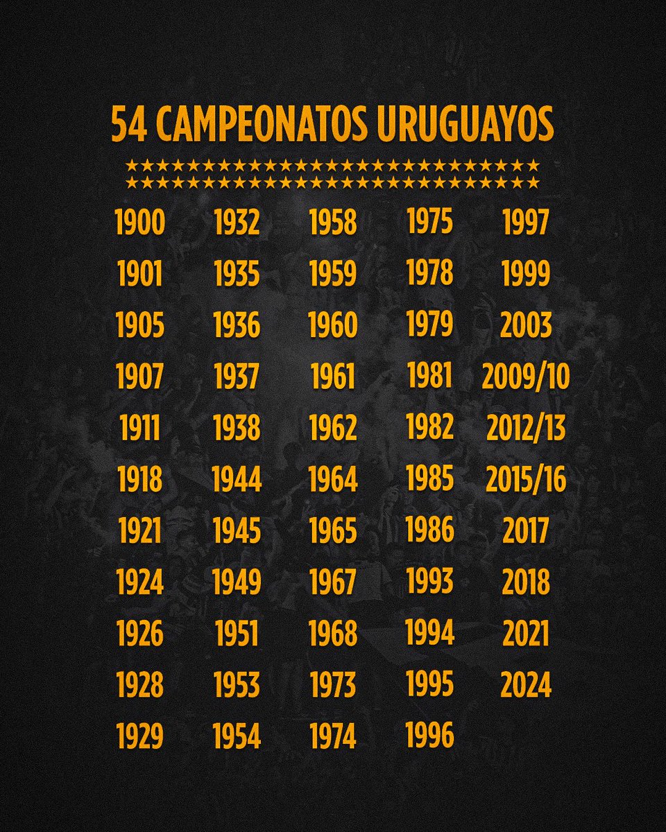 OficialCAP's tweet photo. 𝟱𝟰 🏆🇺🇾 https://t.co/ho7uSggif7