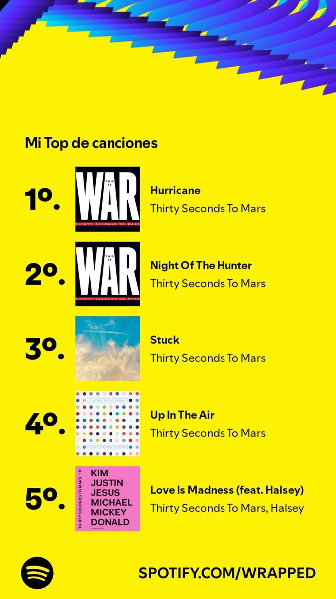 GwendyGu's tweet image. My #SpotifyWrapped2024 its my fidelity to @30SECONDSTOMARS always @JaredLeto 🔺🖤🫶🏻 #marsarmy 
We love u, we miss u, please comeback to me soon. 🙏🏻🇵🇾
