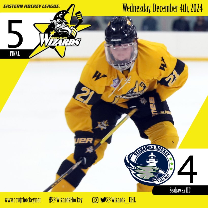 Wizards_EHL's tweet photo. JJ Alger scores a pair, including the game winner to get us to 16-3-1 on the year!

Myles 🚨🍏
D. St. Hilaire 🚨🍏
Marden 🚨
Roberto 🍏🍏
Brennan 🍏🍏
O’Keefe 🍏
Haynes 🍏
Roy 🍏
Ingram 3️⃣5️⃣🛑

#BringTheMagic | #EShow https://t.co/Km5lXnjUCO
