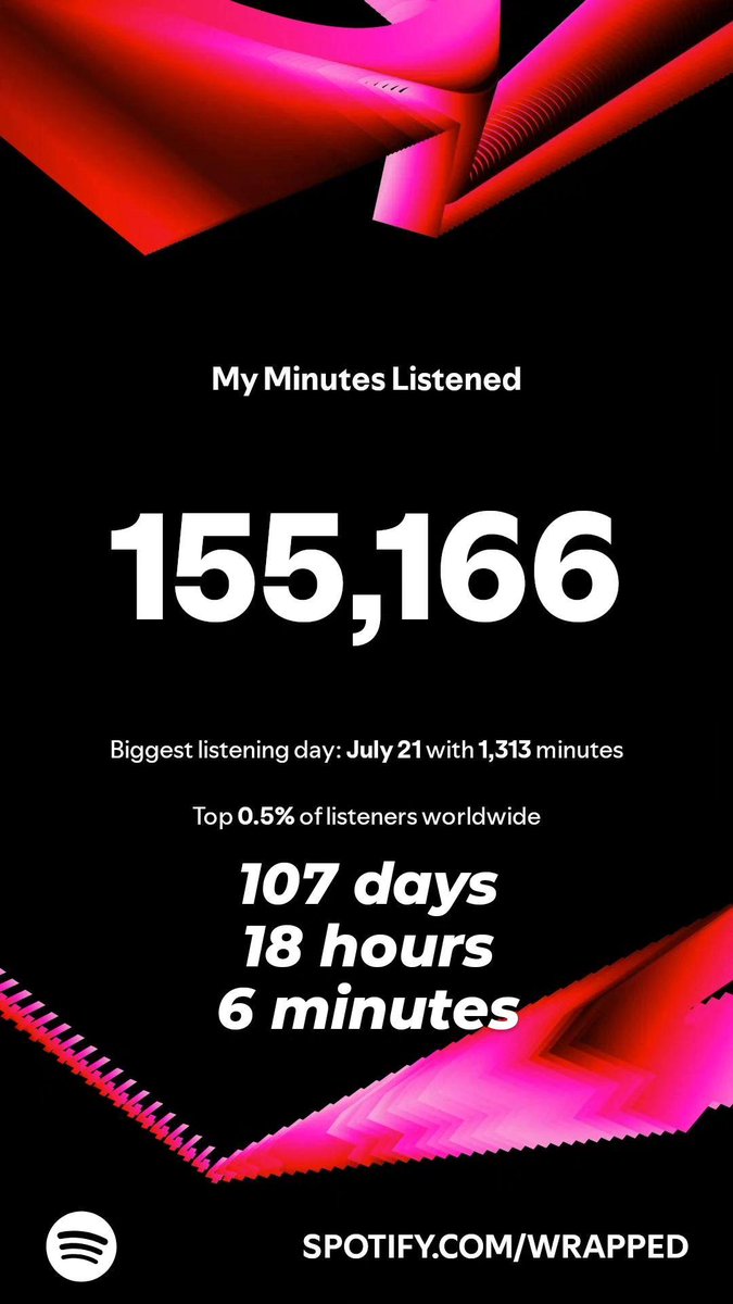 _TenCommands_'s tweet image. That&apos;s 29.5% of this year spent listening to music.