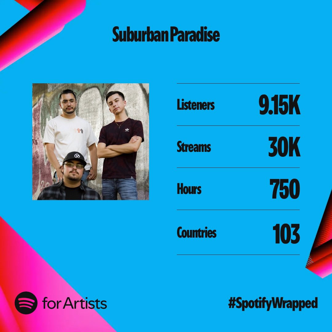 pg13d15's tweet photo. Thanks for streaming my band🤘 https://t.co/wxqZHTIiVI