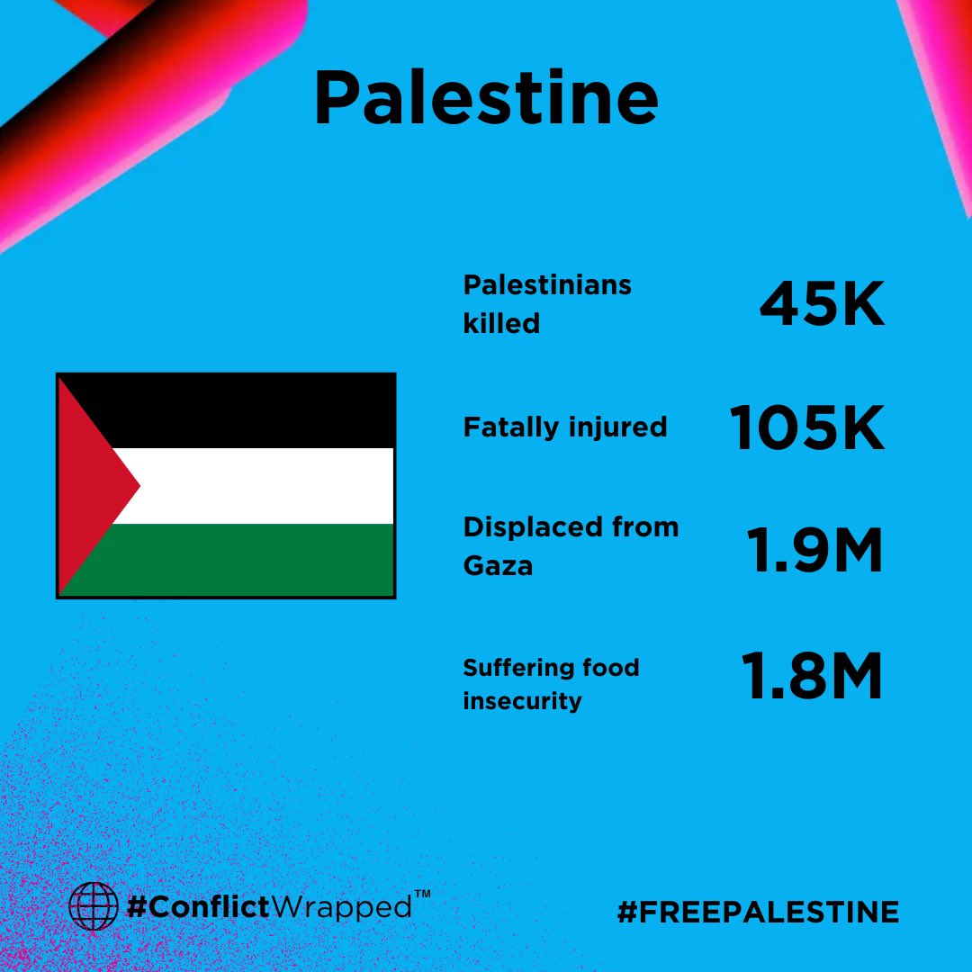 nadineelroubii's tweet image. The numbers that matter more than #SpotifyWrapped 

#HandsOffSudan
#FreePalestine
#FreeCongo