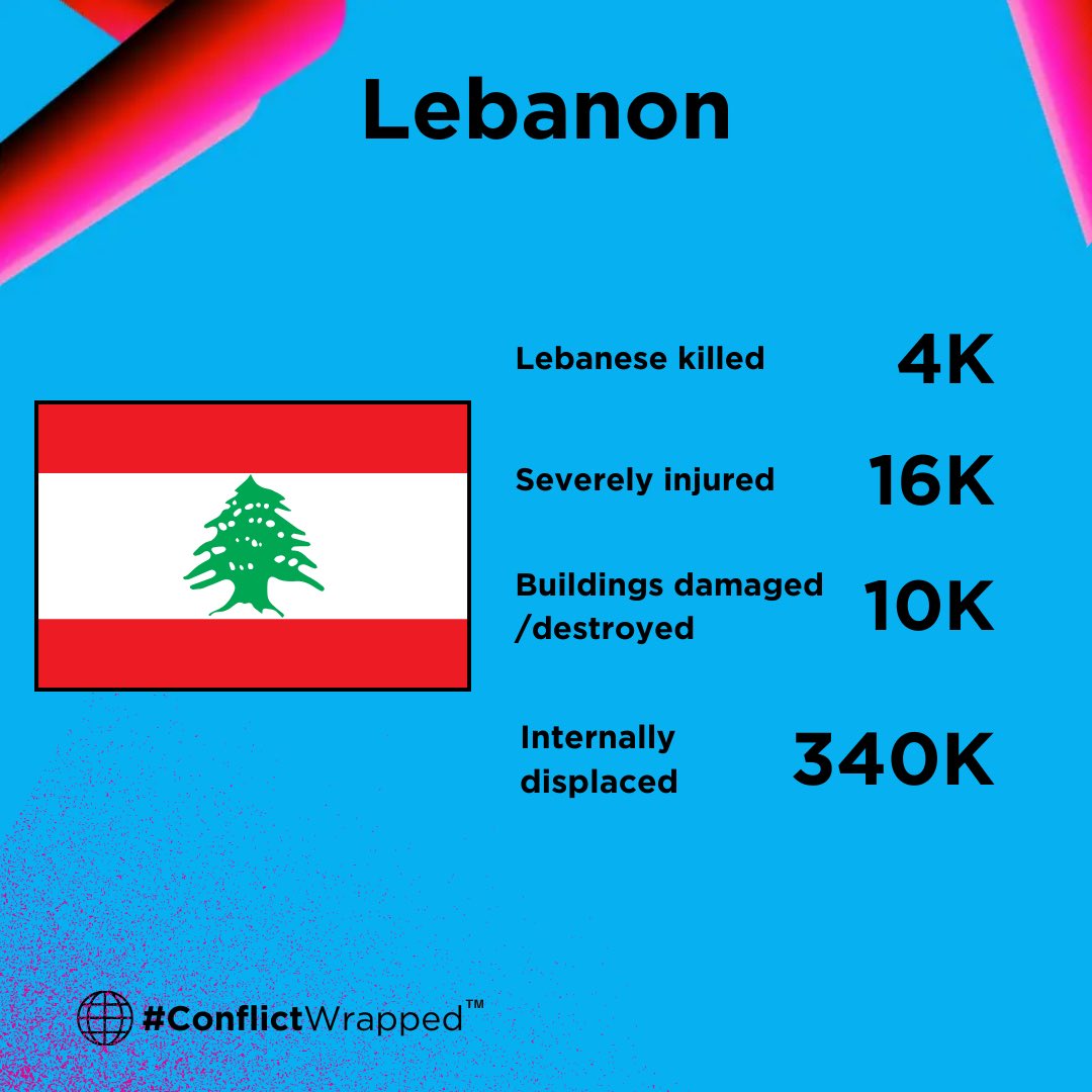 nadineelroubii's tweet image. The numbers that matter more than #SpotifyWrapped 

#HandsOffSudan
#FreePalestine
#FreeCongo