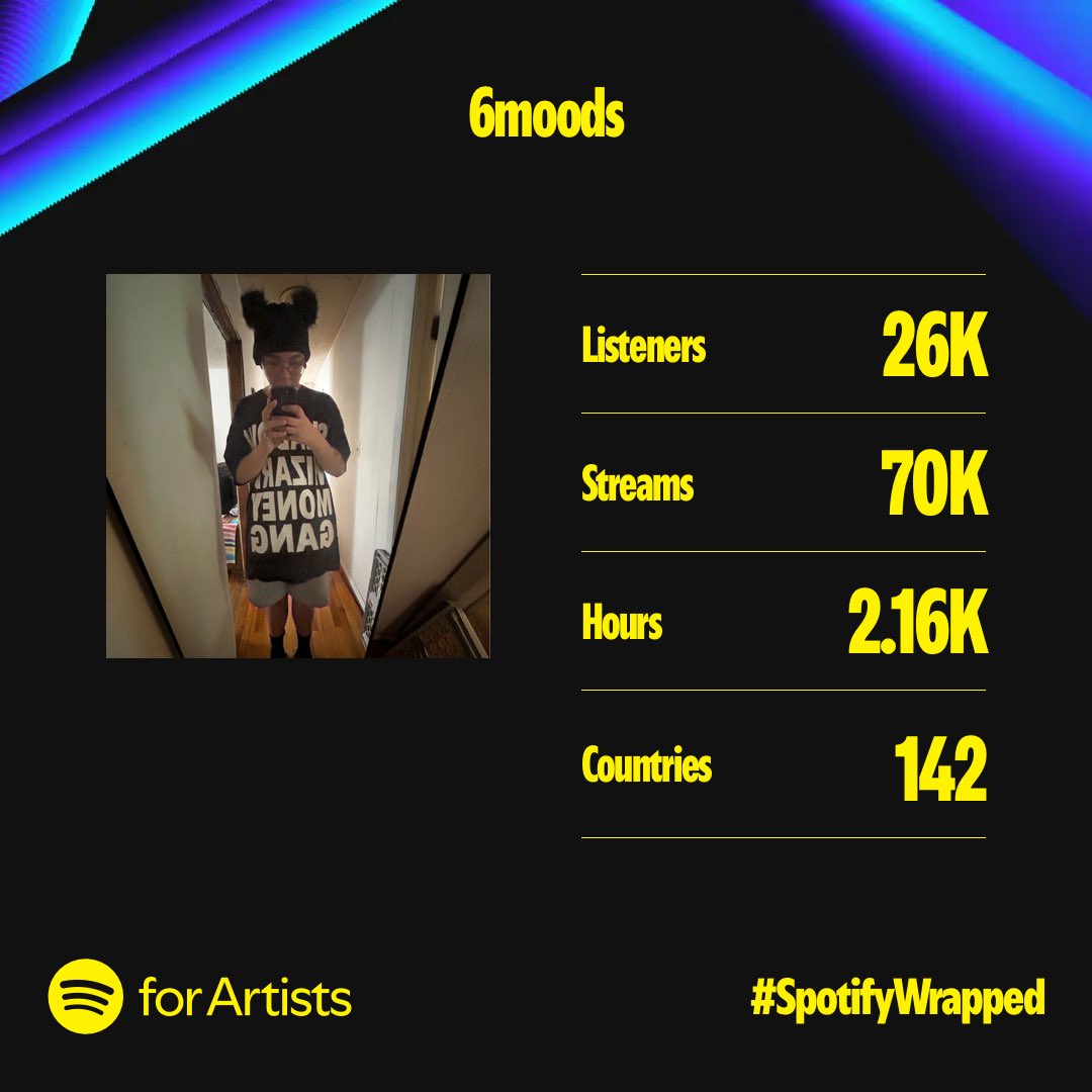 sixmoods's tweet photo. #6core yall went crazy thank you https://t.co/hXufZVIDUd