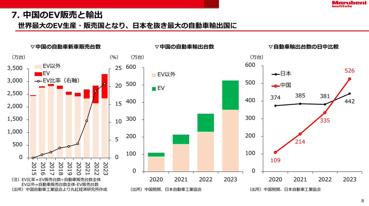 calmdown (@finecalm) / Posts / X