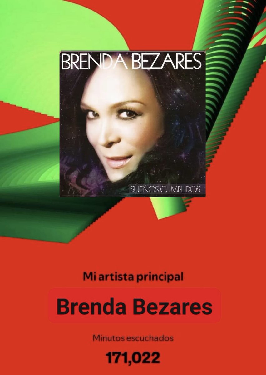 Amor ¿cuál fue tu artista más escuchado?

-Yo 😂