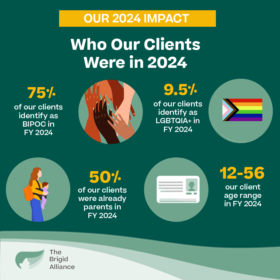 Our team is proud to provide compassionate, all-inclusive support for ALL people needing abortion care. With your support we can continue to highlight the importance of equitable access to care no matter background, identity or circumstances. Support here: brigidalliance.org/donate-eoy24/