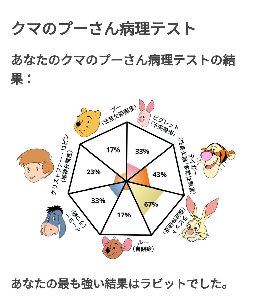 nonojism's tweet photo. @hohop_p 合ってると思います。 https://t.co/uzza5Iw0Xp