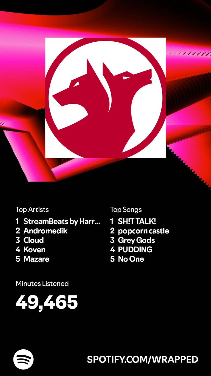 Cheers to another year and another Spotify Wrapped post!

<a href="/HarrisHeller/">Harris Heller</a> totally saved my streams!
So stoked "SH!T TALK" by <a href="/northsidecai/">Cairo Khaleel Weir</a> is my top song!

Here's to the next Spotify Wrapped!

#SpotifyWrapped #SpotifyWrapped2024