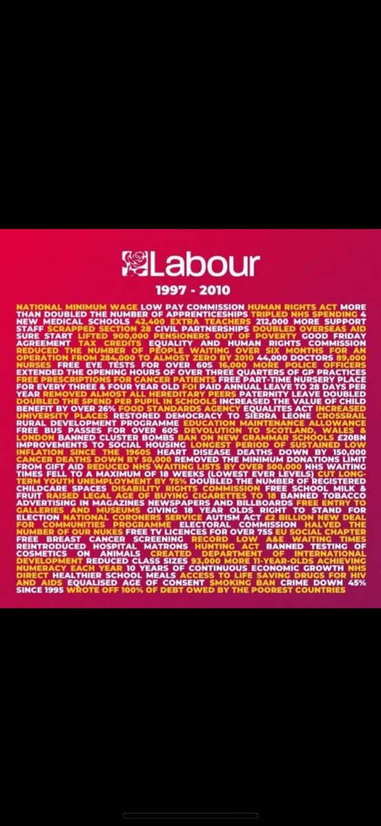 Reacttothisday's tweet photo. @BethRigby Journalists have short memories, even more so when it comes to reporting the wrongs of the past 14 years, as well as what good Labour did last time in power! https://t.co/1kqB5ZXQXU