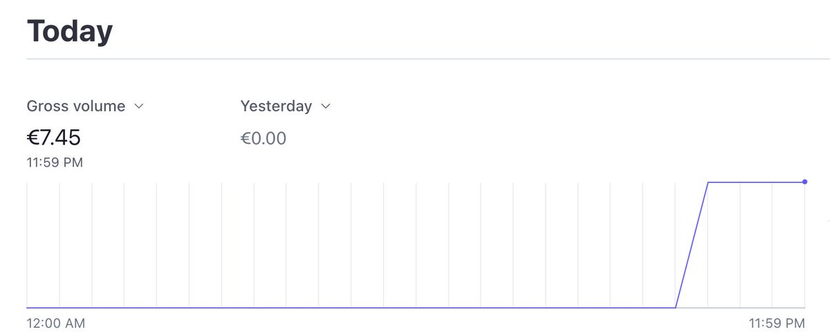 jonas_matthaei's tweet image. Day 3/20 of getting 100 paying customers
Got our third paying customer today!! LFG🚀

 - 51 unique visitors on finscout.io
  - 4 started onboarding 
 - 1 started free trial
 
Didn&apos;t really had time to do marketing. DM&apos;ed 50 people on Reddit. Will start with SEO…