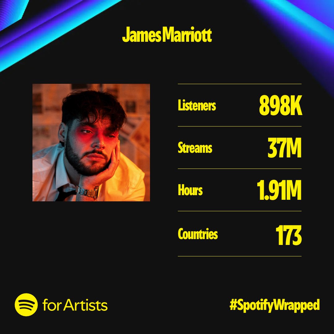 JamesMarriottYT's tweet photo. Thank https://t.co/cHNcKb1rgm