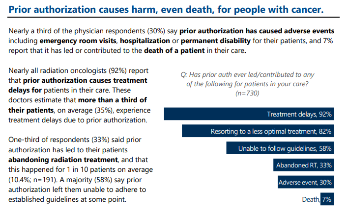 j_luh's tweet image. Thank you, @ASTRO_org for conducting this survey underscoring the need to #FixPriorAuth

#PriorAuth is a cause of #death

If it were a drug, we would NOT give it 

astro.org/ASTRO/media/AS…

#radonc #OncTwitter #healthinsurance