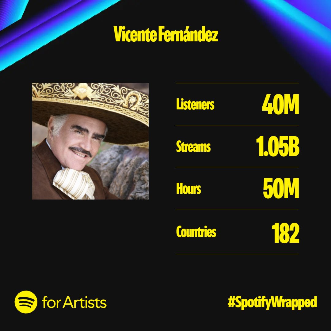Es un placer saber que Don Vicente Fernández los ha acompañado un año más con su legado musical. ¡Muchas gracias por llevar al Charro de Huentitán con ustedes este 2024! Mientras ustedes no dejen de aplaudir, Don Vicente no dejará de cantar 🤍 - el equipo de Vicente Fernández