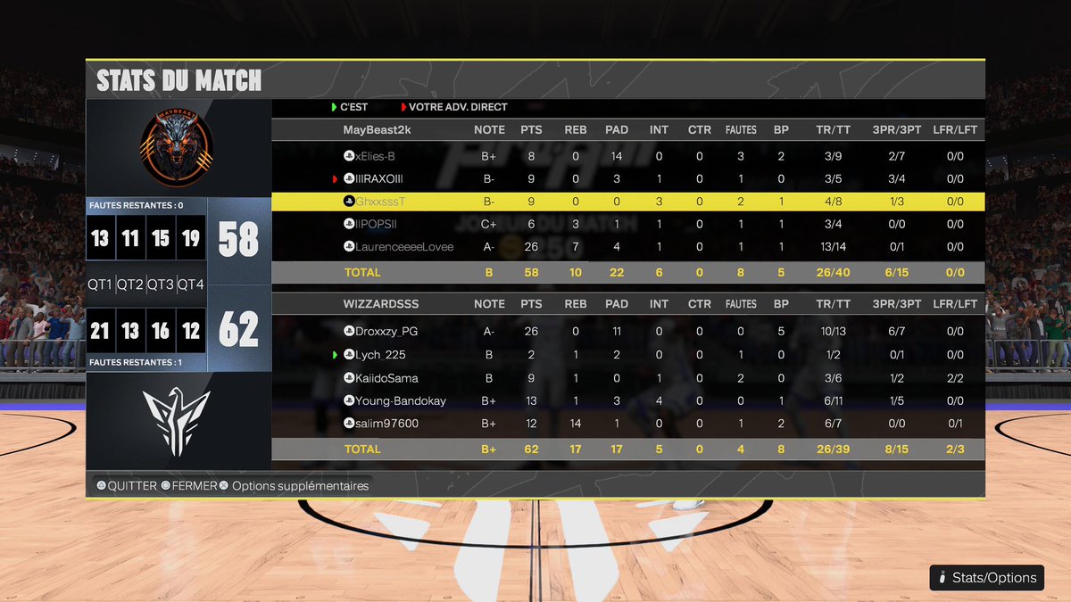 Let’s goooooo, victoire ce soir pour le 1er tour des playoffs Maybeast2k League 🇪🇺gros face à face entre @TheWizardsFr 🇫🇷vs <a href="/MayBeast2k/">MayBeast2k</a> 🇫🇷 2-0 !! On continu l’aventure. Bravo l’équipe 💪🏾💪🏾 @Droxxy_PG <a href="/lych_225/">Lychar 🇨🇮🇫🇷</a> <a href="/SupraPaaaris/">Philippians 4:13 🇨🇩</a> @Bando2kI <a href="/salim97600/">salim</a>