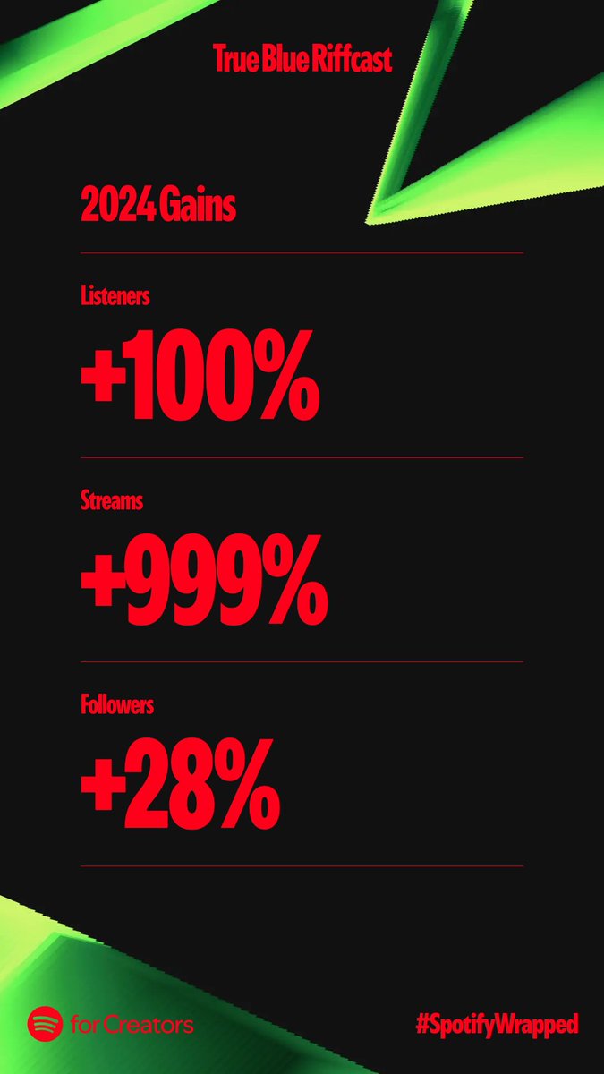 True Blue RiffCast tweet media