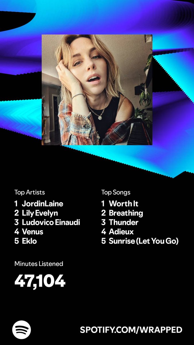 #SpotifyWrapped