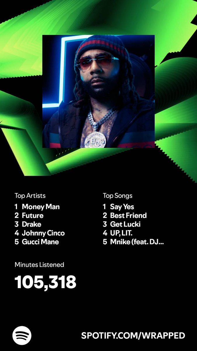 I listened for 105,318 minutes in 2024. What about you? #SpotifyWrapped  ⁦<a href="/MoneyMan/">Big Money</a>⁩  open.spotify.com/wrapped/share/…