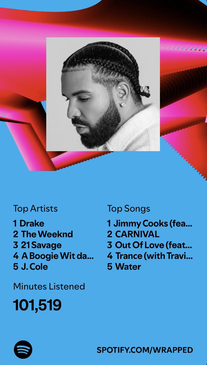 2024 Spotify wrap
