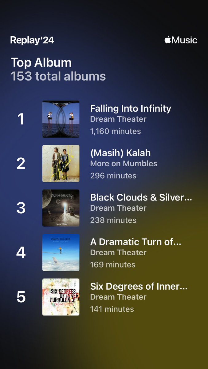 nenganchi's tweet photo. Always my favourite ♥️
@dreamtheaternet @moreonmumbles 

My Apple Music Replay’24
Top Artist - Top Song - Top Album https://t.co/PjIobI74WF
