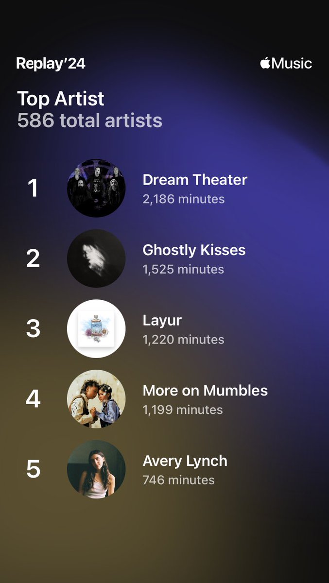 nenganchi's tweet photo. Always my favourite ♥️
@dreamtheaternet @moreonmumbles 

My Apple Music Replay’24
Top Artist - Top Song - Top Album https://t.co/PjIobI74WF