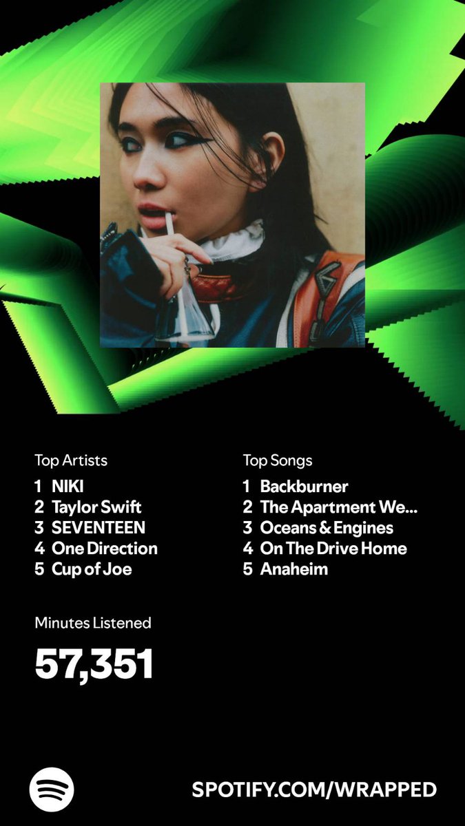 guys, yung spotify wrap ko ng 2024....