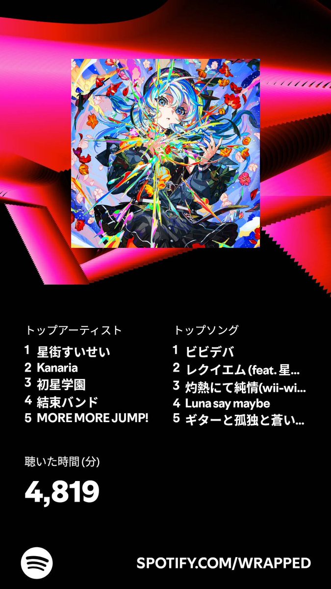 Kazakami__'s tweet photo. ☄️ https://t.co/Hw896qdqg5