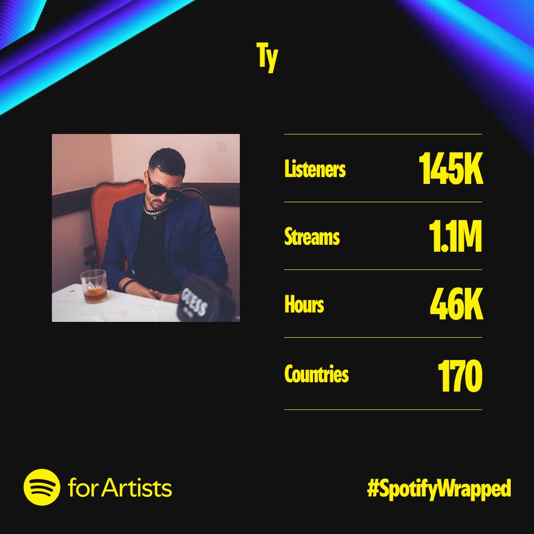 Tyronefigaroaa's tweet photo. Hella blessed📈🤞🏻❤️ One Love! https://t.co/OpHSij0nsR