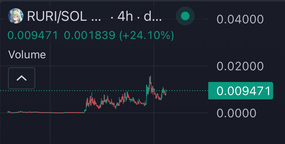 On a day when most memes are getting thraxxed, I don’t think it’s a good idea to fade the ones showing strength.

#Memesai $Ruri