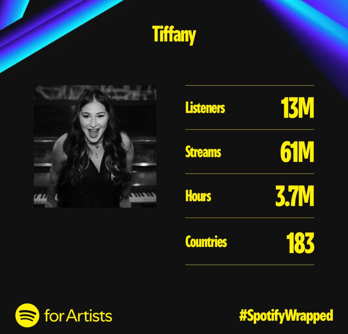 MarkAlberici's tweet photo. #SpotifyWrapped #Tiffany #80s #popstar https://t.co/qM83YueJvc