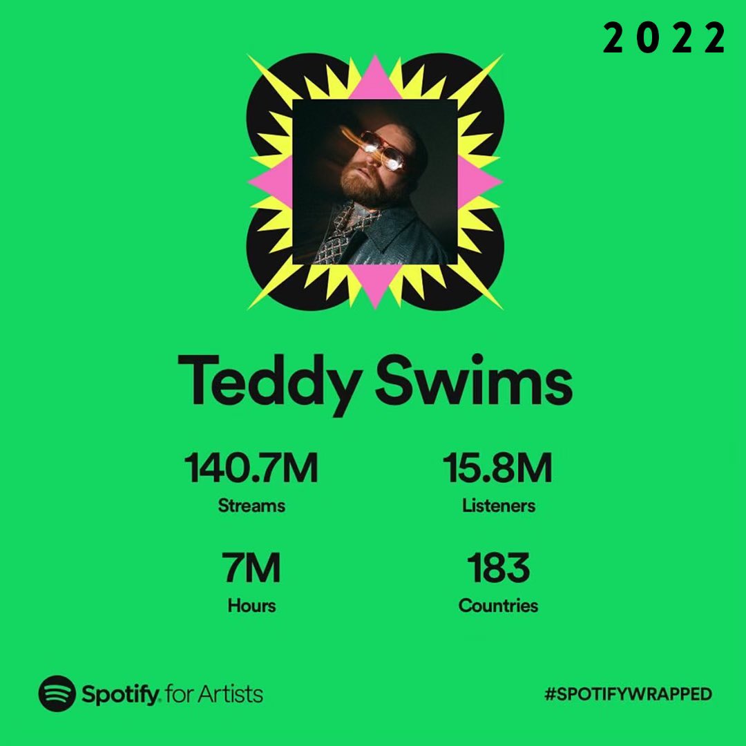 Swimmy BoutDaCheck tweet media