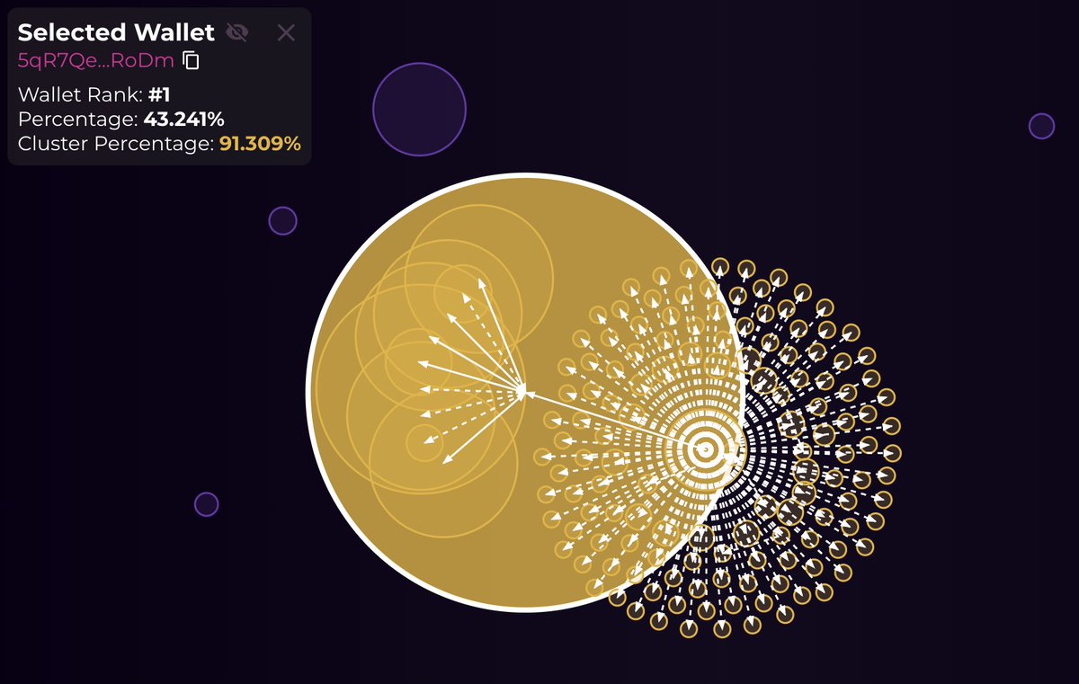 $HAWK launched with 90% of the supply controlled by insiders

In comparison 100% of the $DOG supply was airdropped for free based on an open-source algo in a volunteer initiative that had no presale or team allocation where every wallet got the same amount regardless of if you
