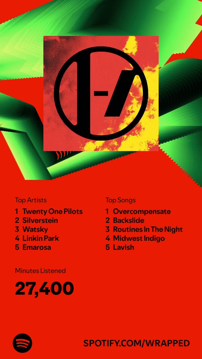 TheLegendOfPat's tweet photo. I listened for 27,400 minutes in 2024. What about you? #SpotifyWrapped   https://t.co/vjyh3uTypE https://t.co/PgospjsygI