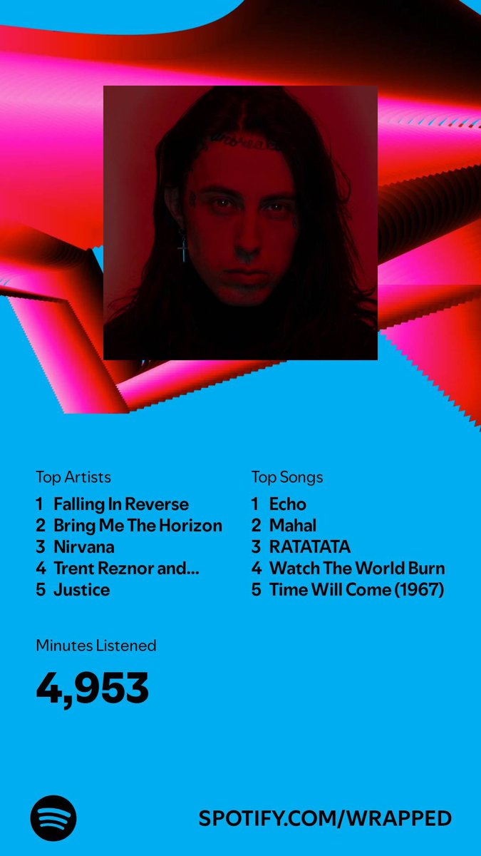 #SpotifyWrapped